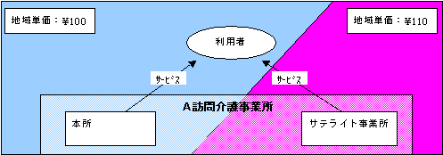 請求に関するＱ＆Ａ